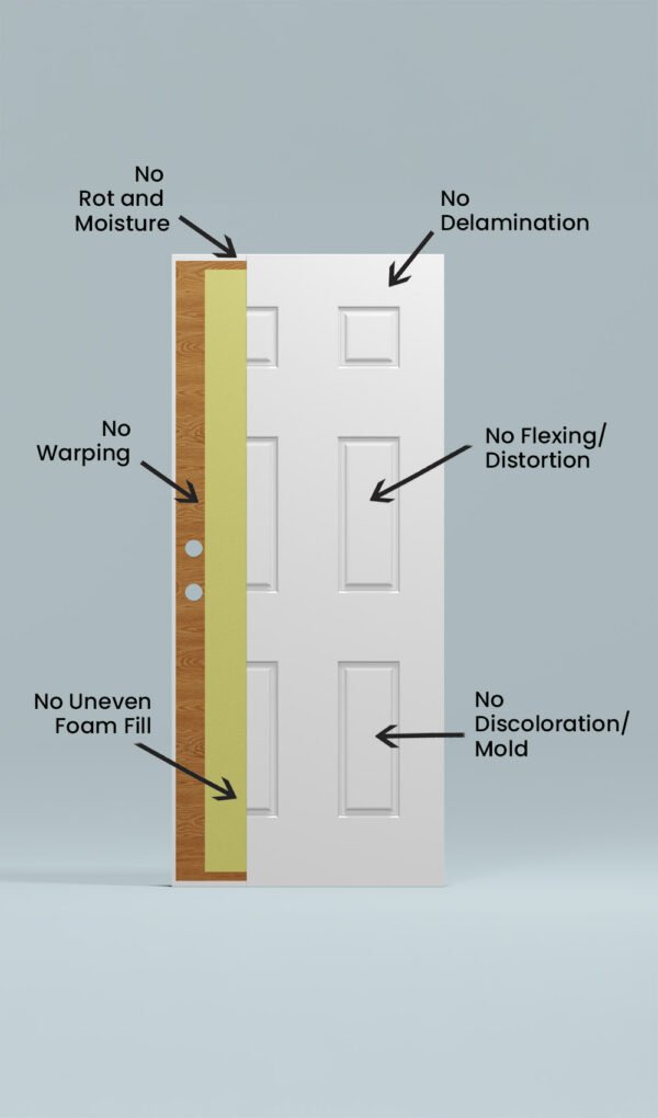 Raised Panel Bottom Fiberglass Door